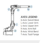 6 Axis Robot Arm GP12 Payload 12kg Reach 1440mm For Material Handing Fast And Accurate Matecurate Material Handing Robot
