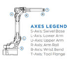 6 Aixs Robot With 7KG Payload And YRC 1000 Controller For ARC Welding Of AR 900 Industrial Robot