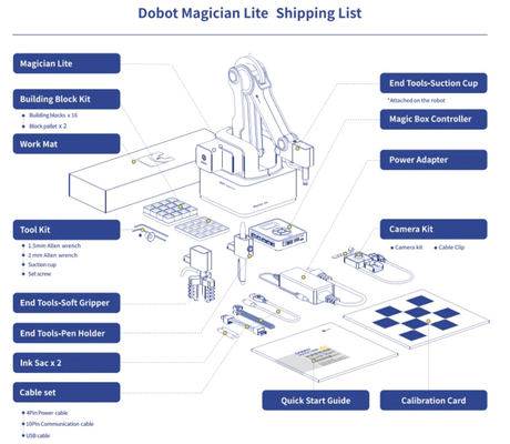 250Gペイロードおよび340mmの範囲のcobotが付いているロボットDOBOT手品師のライト教育K12の共同のロボット