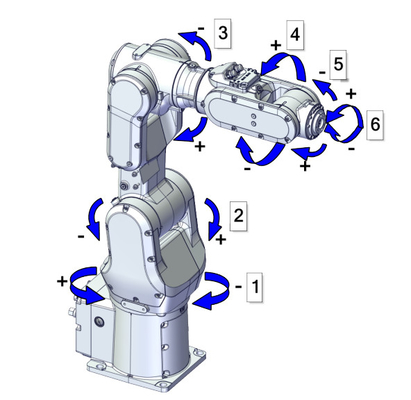 組み立てロボットのためのRobotiQのロボット グリッパーが付いているABB 6の軸線のCobot CRB1100のロボット腕
