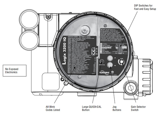 白くおよび赤い高精度のFlowserveのポジシァヨナー米国Logix 3200 MDの空気の制御弁