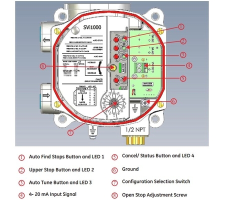 空気制御弁3のためのMasoneilan SVI1000弁のポジシァヨナーのフィッシャー67CFRフィルター調整装置そして中国の電磁弁