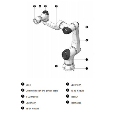 HAN'S E5 5KGのペイロード付き コラボレーティブロボットとして CNGBSロボットグリッパーで 積み卸し