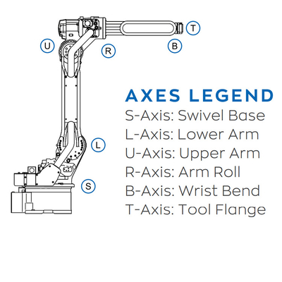 ヤスカワ ロボット AR1440 1440MM の 6 軸 ロボット アーム と CNGBS ロボット 位置付け 溶接 機械