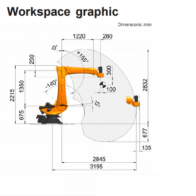 KUKA ロボット KR 120 R3200 PA 120KGのペイロードと3195MMのパレタイジング ロボット