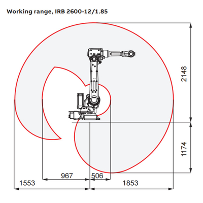 6 軸 ロボットアーム ABB IRB2600-20/1.65 溶接用のABB ロボットとして CNGBS ロボット位置付け器