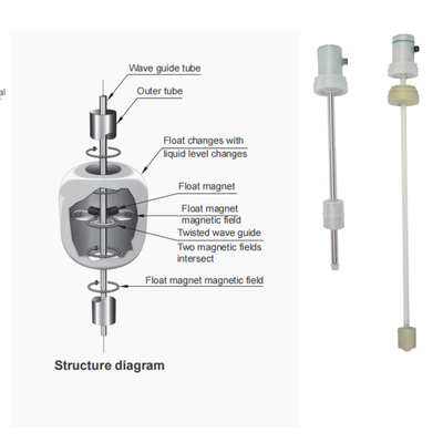 PVDF PP PFA 防腐レベルトランスミッター FeeJoy FJM-L 貯蔵タンクのための磁気圧縮レベルトランスミッター