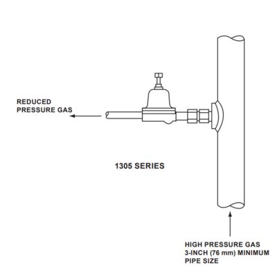 フィッシャー1305シリーズ圧力調整器 直動式レギュレータ 天然ガス用 凍結問題対応