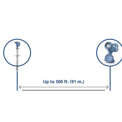 エマーソン・ローズマウント イン・シチュー酸素分析器 CX1100 CX2100 煙ガス酸素測定ソリューション