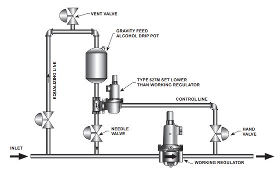 EMERSON Industrial Air Natural Gas Regulator Fisher Type 627 Commercial Series Direct-operated Pressure Reducing Regulator