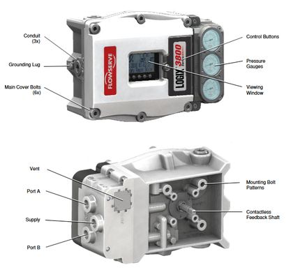 中国 武漢 高圧制御バルブ EAC認証 フローサーブ ロジックス 420 520MD 3200MD 3800 バルブ位置付け器