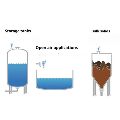 エマーソン 無線 HART 接触しないレーダーレベルトランスミッター ローズマウント 3408 モニターレベル測定