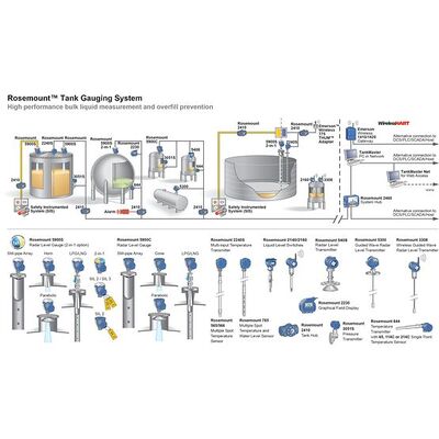 高精度エマーソン・ローズマウント 5900S タンクレーダーレベルゲージ ±0.5mm 工業用レーダーレベルトランスミッター