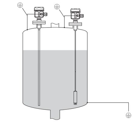 Endress Hauser FMI51 Capacitance Level Measurement Liquicap Transmitter E+H FMI51 for Food Water Treatment