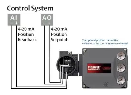 FIELDVUE DVC6200 SIS 安全装置システム バルブ制御器 緊急シャットダウン HART