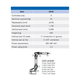 25kg最高ペイロードが付いている軽量のロボティック腕を整える物質的な切断