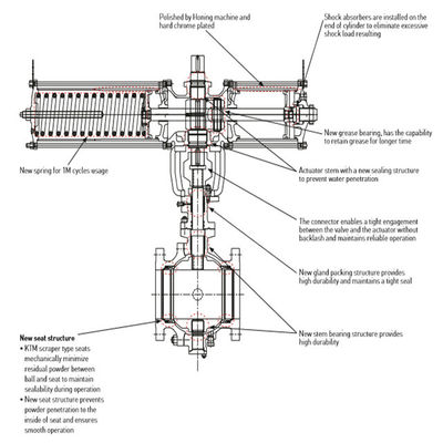 ウエファーのタイプはつけられている球弁SS ASME B16.34の金属によってフランジを付けたようになった
