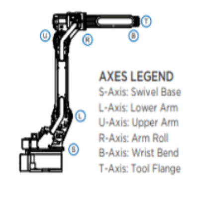 imaterial溶接にandgの渡すことのためのYRC1000工業用ロボットのコントローラーとの工業用ロボットの腕GP12 YASKAWA