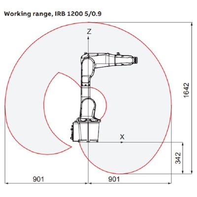 工業用ロボットの腕のペイロード5kgは900mm IRB 1200-5/0.9に6本の軸線の小さい選択のロボット腕達する