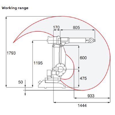 高周波溶接工がアーク溶接機械を密集させるようにロボット腕6の軸線5kgのペイロードIRB1410