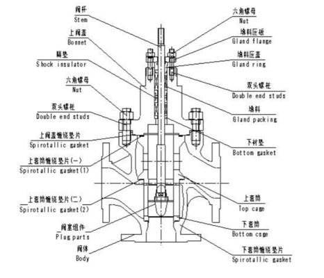 中国の-45~566℃の三方制御弁の仕事は流動温度を調節する