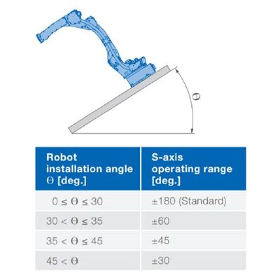 6物質的な渡すことのための軸線のロボット腕GP50のペイロード50kgの範囲2061mm