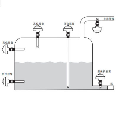 Magnetrolの超音波水平なスイッチ水平な測定として使用される910のシリーズ