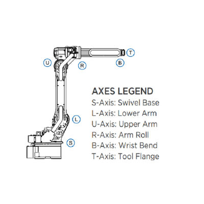 GP12物質的な処理装置の部品および6 Aixsのロボット工業用ロボット