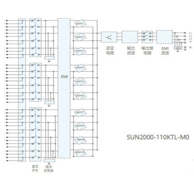 華為技術SUN2000-110KTL-M0のスマートなひもインバーター