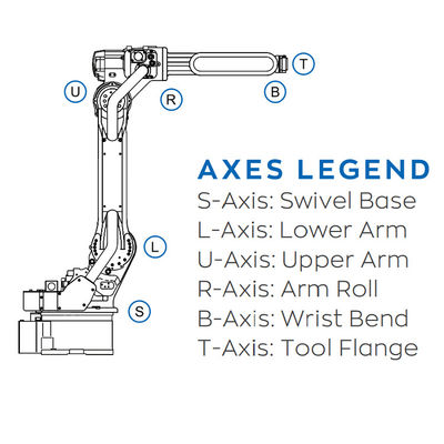 AR 900の工業用ロボットのアーク溶接のための7KGペイロードそしてYRCの1000のコントローラーが付いている6 Aixsのロボット