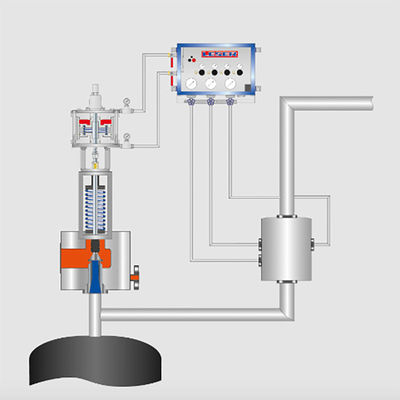 タイプ702補足の負荷システムElectropneumatically安全弁