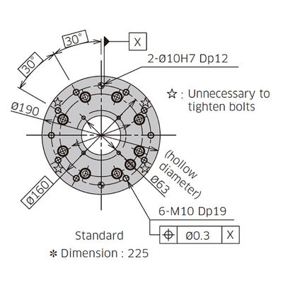 BX200L 6の軸線のペイロード200kgの範囲2597mmの高速スポット溶接のロボット