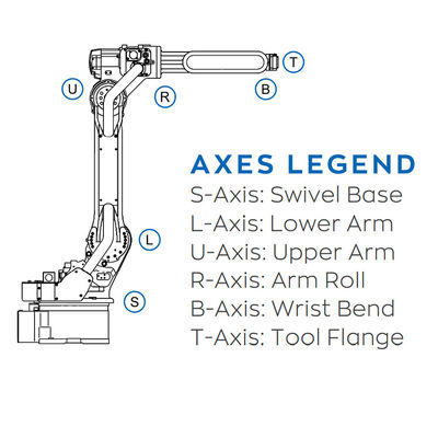 工業用ロボットおよび物質的な処理装置として35KGペイロードが付いている6 Aixsのロボット腕GP35L
