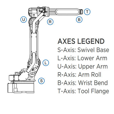 アーク溶接およびコータのための20KGペイロード3106MMの範囲の6 Aixsのロボット腕MH50II-20