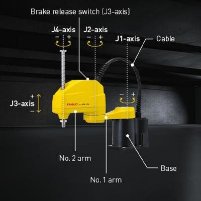 物質的な処理装置のための一突きおよび場所機械として3kgペイロードのロボティック腕を搭載する4 Aixs ScaraのロボットSr3iA