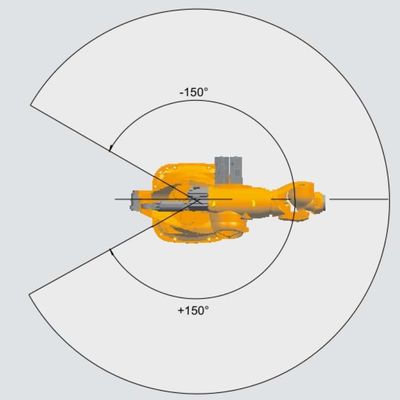 溶接ロボットの腕6の軸線KRの溶接機として1000のタイタンのスポット溶接