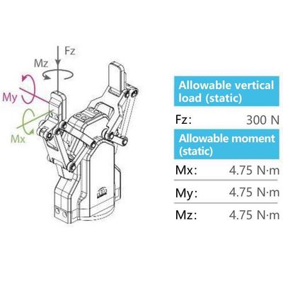 URの共同のロボットとしてロボティック腕6の軸線のロボット グリッパーAG-95のコンバイン